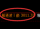 豆粕期货：试仓低点，精准展开振荡回升