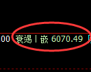 PTA期货：4小时高点，精准展开单边调整