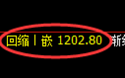 纯碱期货：4小时周期，精准展开区间振荡