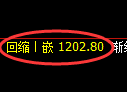 纯碱期货：4小时周期，精准展开区间振荡