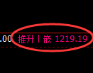 纯碱期货：4小时周期，精准展开区间振荡