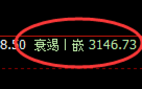 螺纹期货：修正低点，精准展开振荡反弹