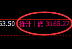 螺纹期货：修正低点，精准展开振荡反弹