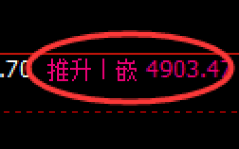 股指300期货：回补高点，精 准进入冲高回落