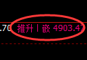 股指300期货:回补高点,精 准进入冲高回落