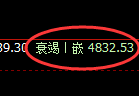 股指300期货:回补高点,精 准进入冲高回落