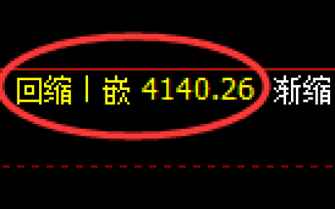 沥青期货：回补低点，精准展开直线回升