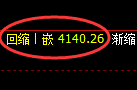 沥青期货:回补低点,精准展开直线回升