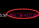 沥青期货:回补低点,精准展开直线回升