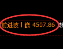 乙二醇期货:修正低点,精准展开强势反弹
