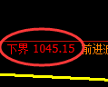 玻璃期货：4小时周期，精准展开振荡调整