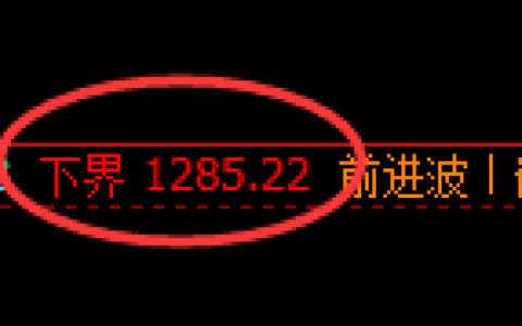 焦煤期货：试仓低点，精准展开极端拉升