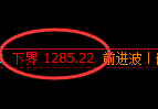焦煤期货：试仓低点，精准展开极端拉升