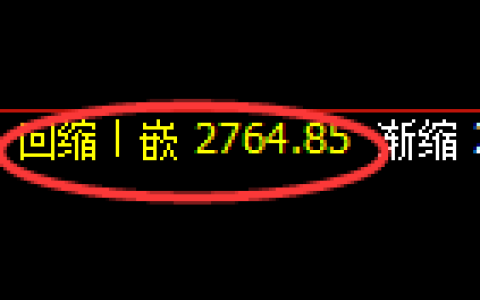 甲醇期货：修正低点，精准展开强势回升