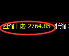 甲醇期货:修正低点,精准展开强势回升