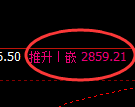 甲醇期货:修正低点,精准展开强势回升