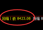 聚丙烯期货:修正低点,精准展开强势回升