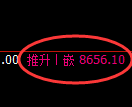 聚丙烯期货:修正低点,精准展开强势回升