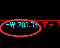 铁矿石期货：4小时周期，精准展开振荡调整