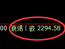 菜粕期货:4小时周期,精准展开振荡反弹