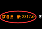 菜粕期货:4小时周期,精准展开振荡反弹
