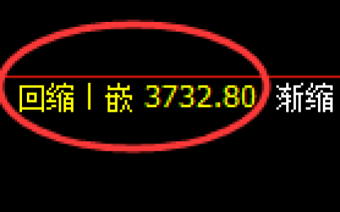 燃油期货：日线低点，精准展开极端拉升