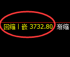 燃油期货:日线低点,精准展开极端拉升
