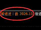 燃油期货:日线低点,精准展开极端拉升