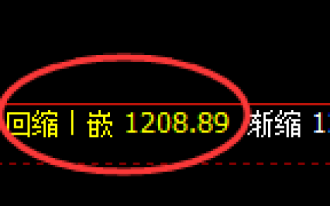 纯碱期货：4小时周期，精准展开振荡回升