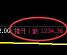 纯碱期货:4小时周期,精准展开振荡回升