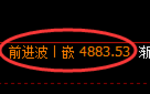 股指300期货：修正高点，精准展开大幅调整