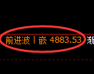 股指300期货:修正高点,精准展开大幅调整