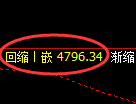 股指300期货:修正高点,精准展开大幅调整
