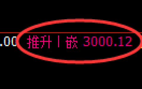 豆粕期货：4小时高点，精准展开大幅回落