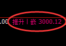 豆粕期货：4小时高点，精准展开大幅回落