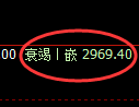 豆粕期货：4小时高点，精准展开大幅回落