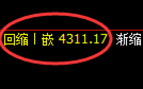沥青期货：回补高点，精准展开振荡回落