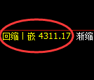 沥青期货：回补高点，精准展开振荡回落