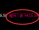 沥青期货：回补高点，精准展开振荡回落