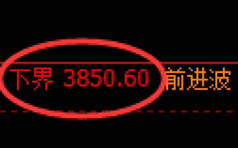 燃油期货：4小时周期，精准展开冲高回落