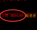 燃油期货：4小时周期，精准展开冲高回落