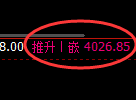 燃油期货：4小时周期，精准展开冲高回落