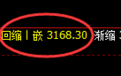 螺纹期货：4小时周期，精准展开振荡调整