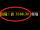 螺纹期货：4小时周期，精准展开振荡调整