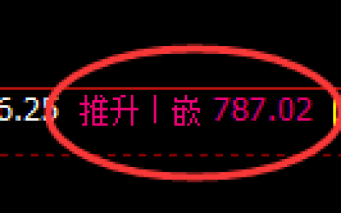 铁矿石期货：4小时周期，精准展开振荡洗盘
