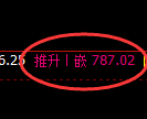 铁矿石期货：4小时周期，精准展开振荡洗盘