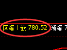 铁矿石期货：4小时周期，精准展开振荡洗盘