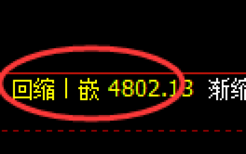 股指300期货：修正低点，精准展开强势反弹