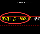 股指300期货：修正低点，精准展开强势反弹