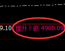 股指300期货：修正低点，精准展开强势反弹